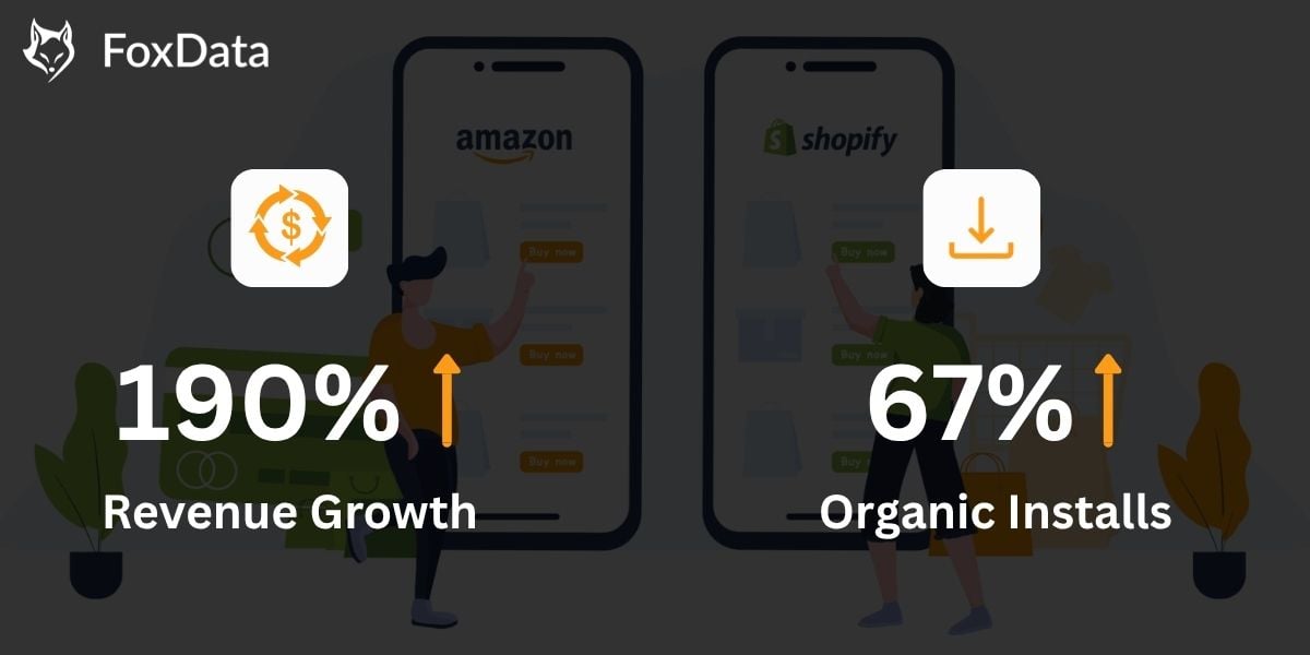 将假日流量转化为长期增长——借助 FoxData 实现 190% 的收入增长