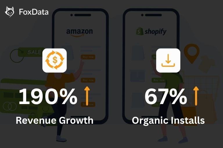 将节日流量转化为长期增长——使用 FoxData 实现 190% 收入提升