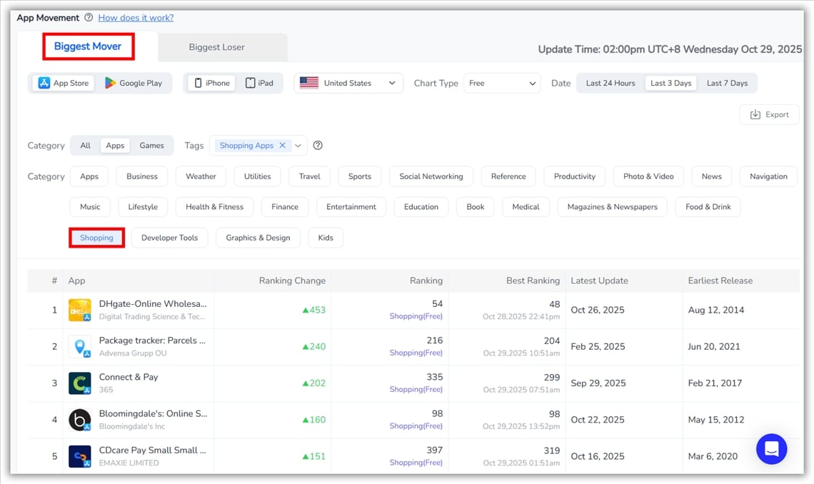 应用移动情况 - FoxData