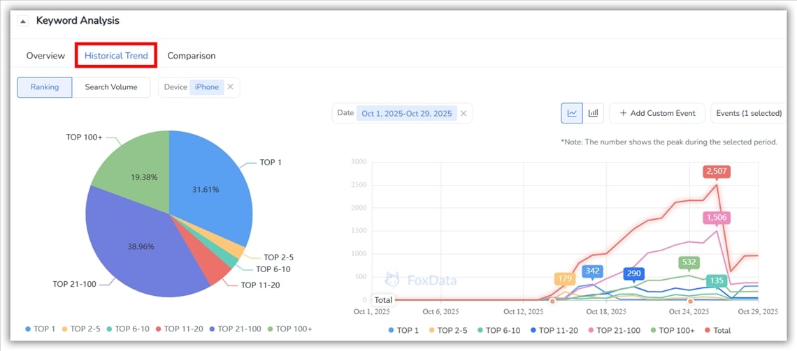 关键词分析 - foxdata