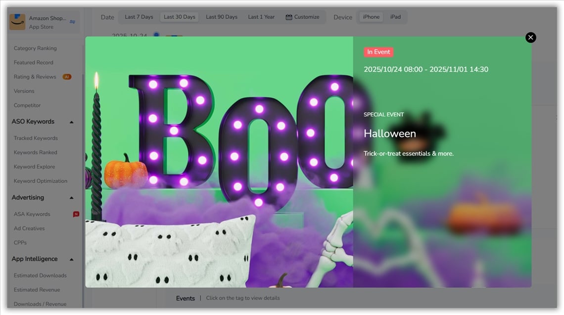 Analyse d'impact ASO - FoxData
