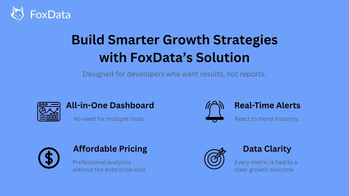 FoxData Solution- Build for Indie Developers