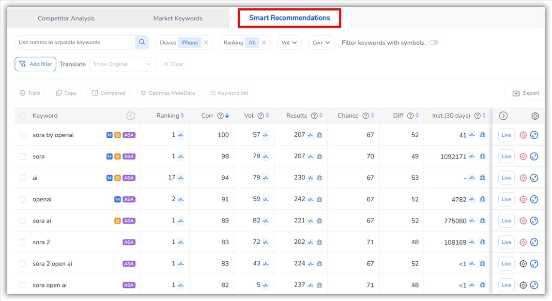Smart Keyword Recommendations- FoxData