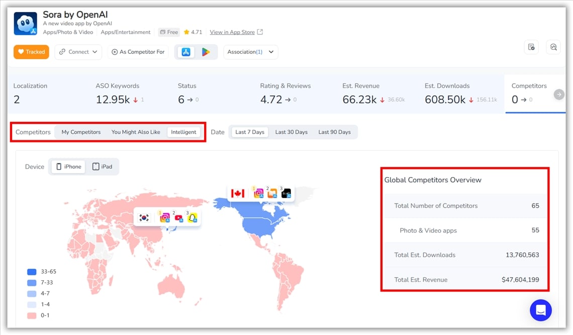 Competitors Analysis- FoxData