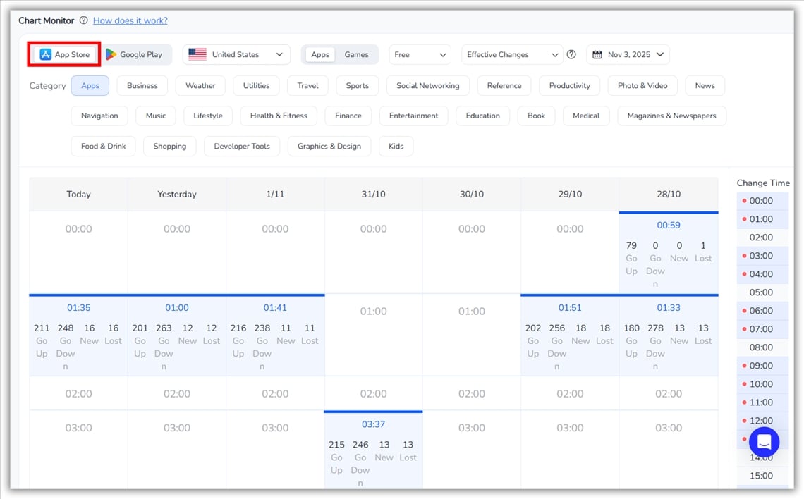 Chart Monitor- FoxData