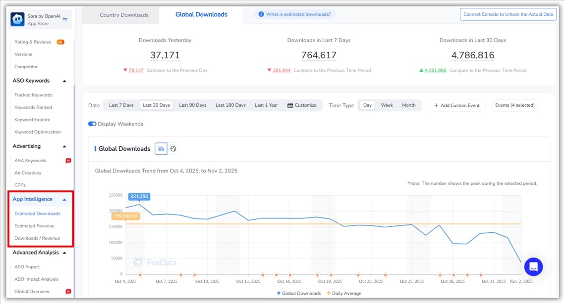 App Intelligence- FoxData