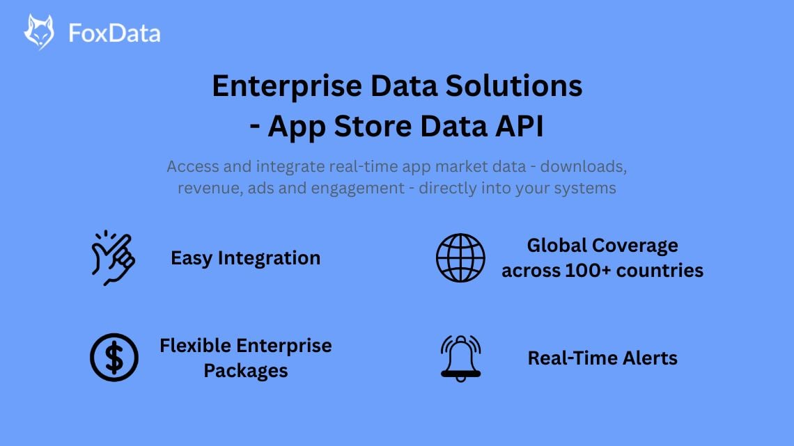 Solutions de données d'entreprise - API de données de l'App Store