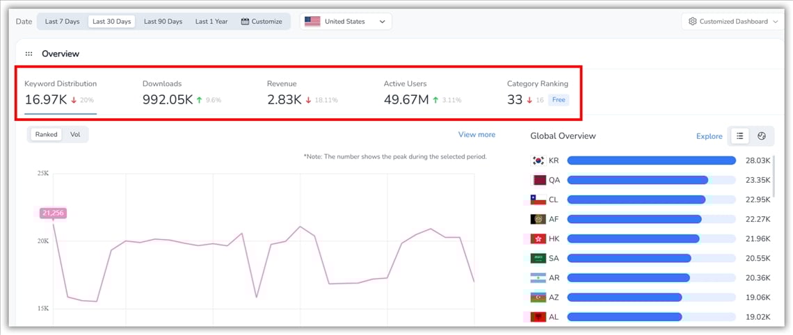 Tableau de bord FoxData