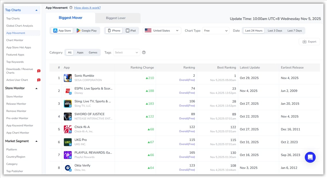 Mouvement d'applications - FoxData