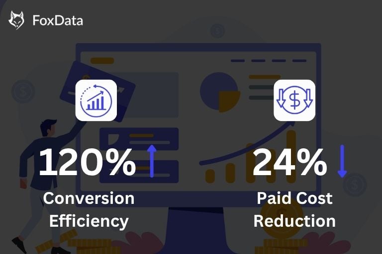 Повышение конверсии на 120% — как финансовое приложение объединило ASA и ASO с помощью FoxData