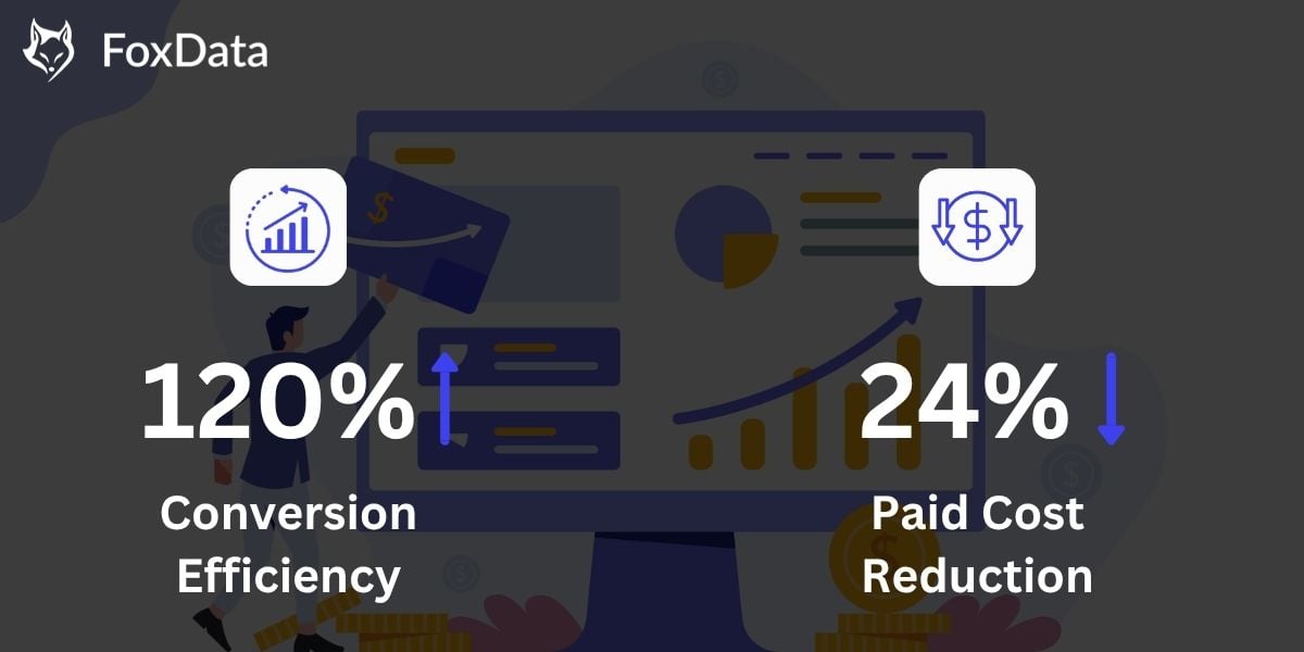 转化率提升 120% — 一款金融应用如何利用 FoxData 实现应用商店优化 (ASA) 和应用商店优化 (ASO) 的统一