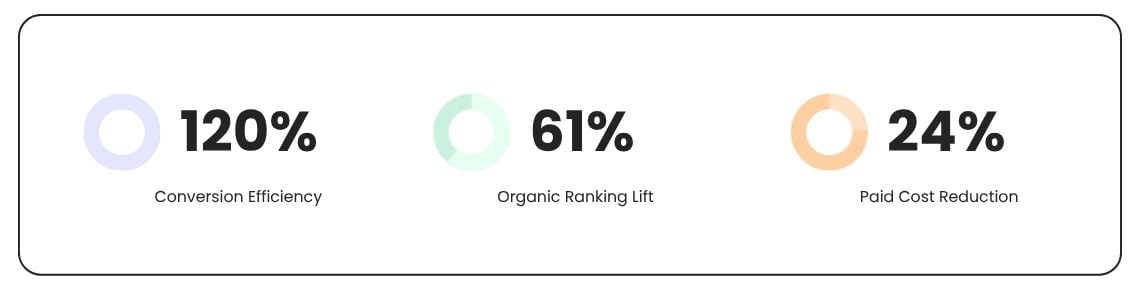 转化效率提升 120% — 一款金融应用如何利用 FoxData 优化 ASA 和 ASO 集成