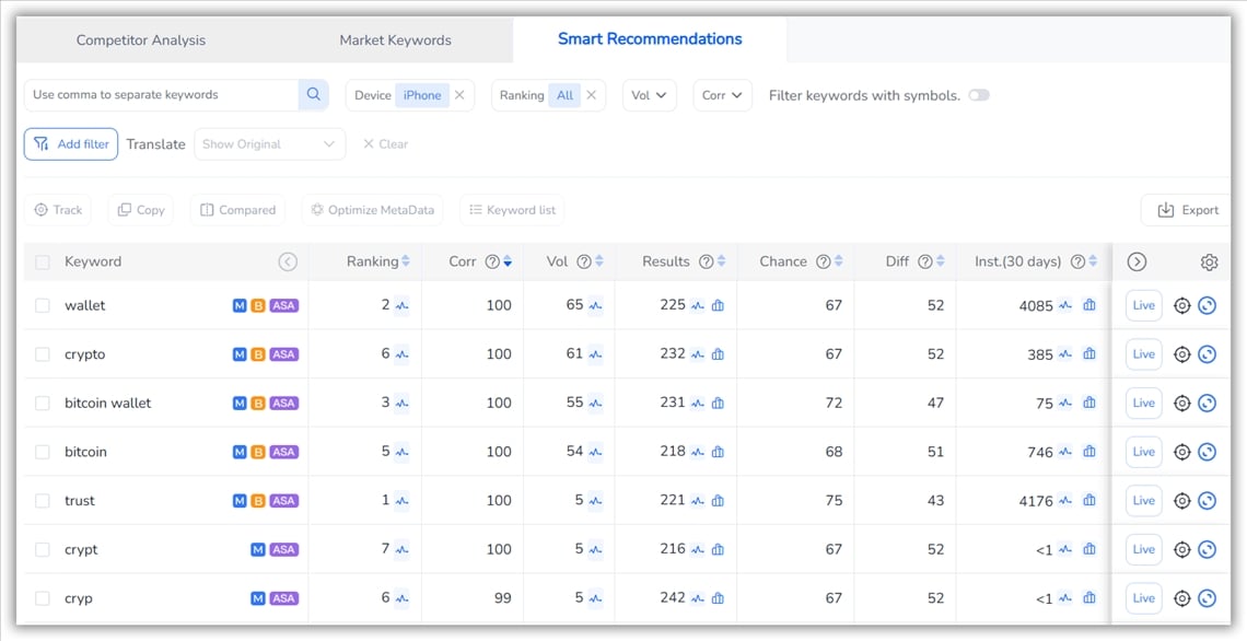 关键词分析 - FoxData