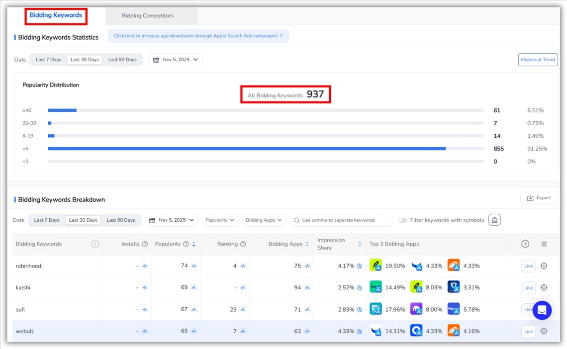 竞价关键词 - FoxData