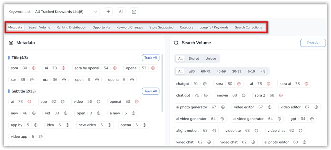 关键词探索 - FoxData