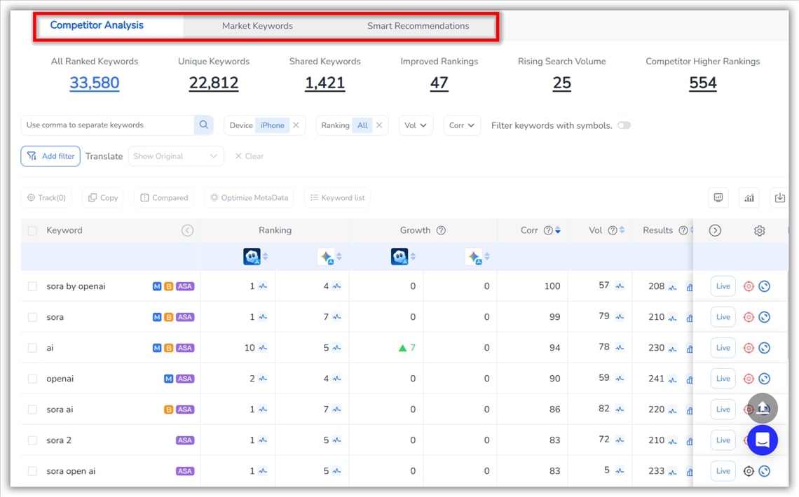 竞争对手分析 - FoxData