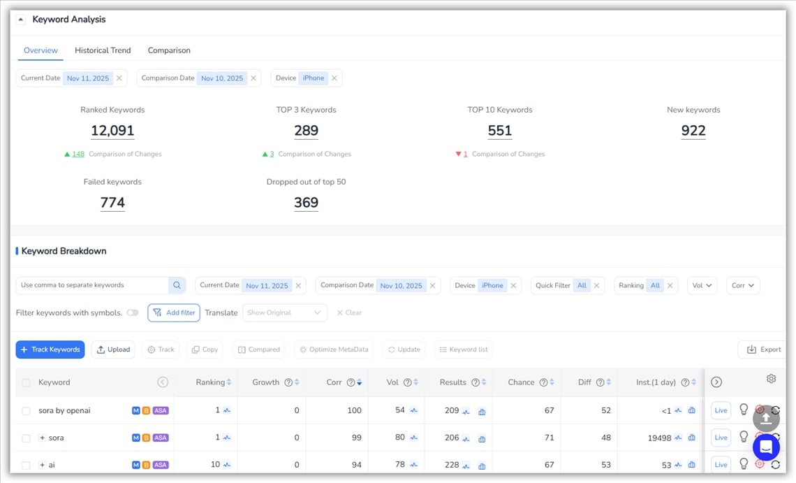 关键词排名 - FoxData