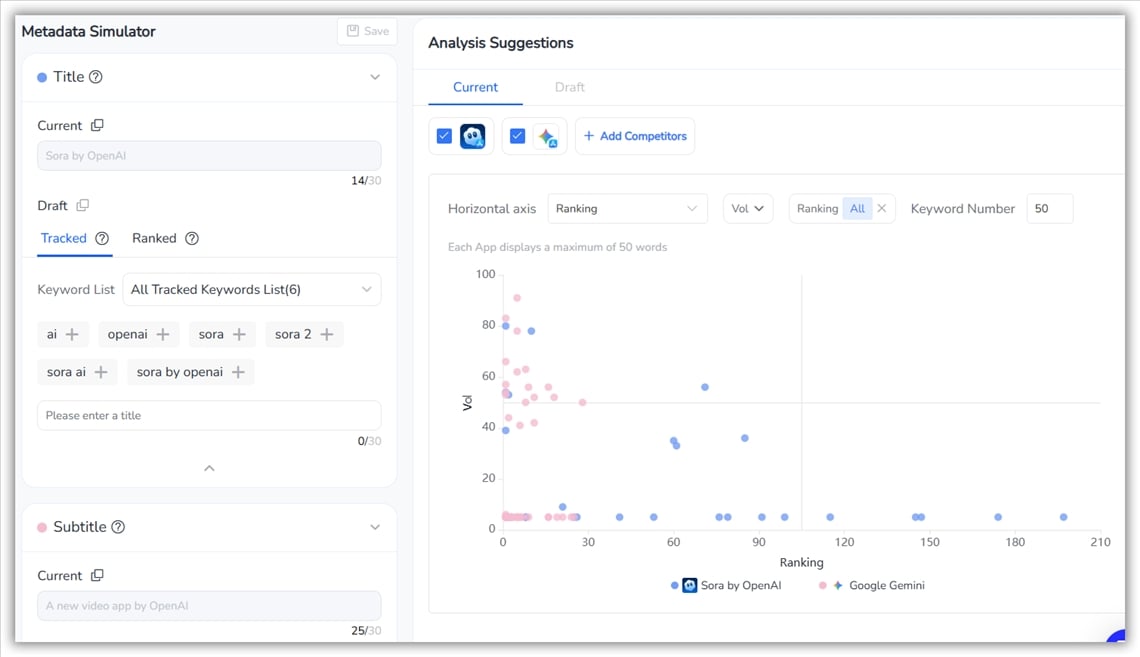 关键词优化 - FoxData