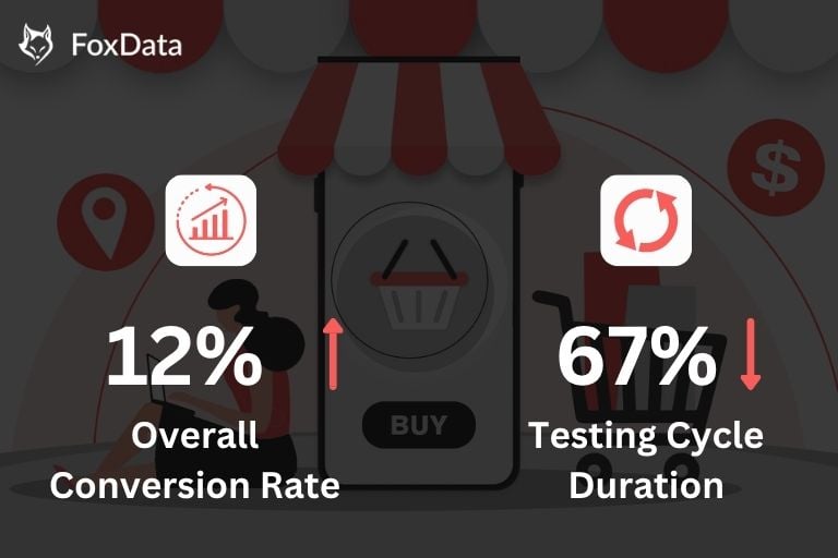 How a Shopping App Boosted Conversion 12% Across Regions Through FoxData ASO