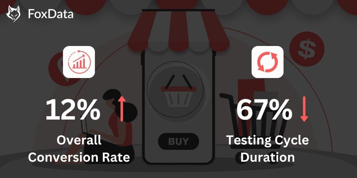 How a Shopping App Boosted Conversion 12% Across Regions Through FoxData ASO