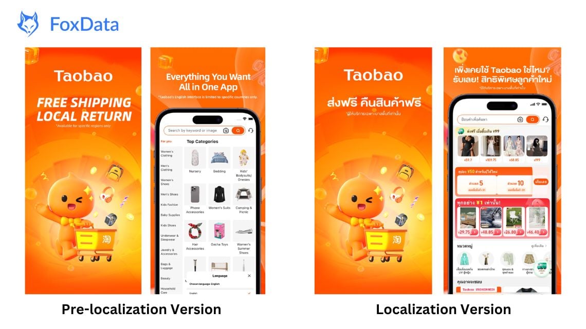 Pre-Localized Version vs Localized Version