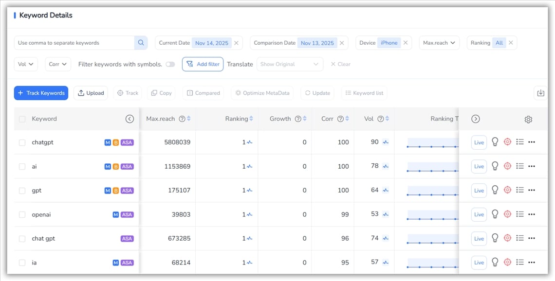 추적된 키워드- FoxData