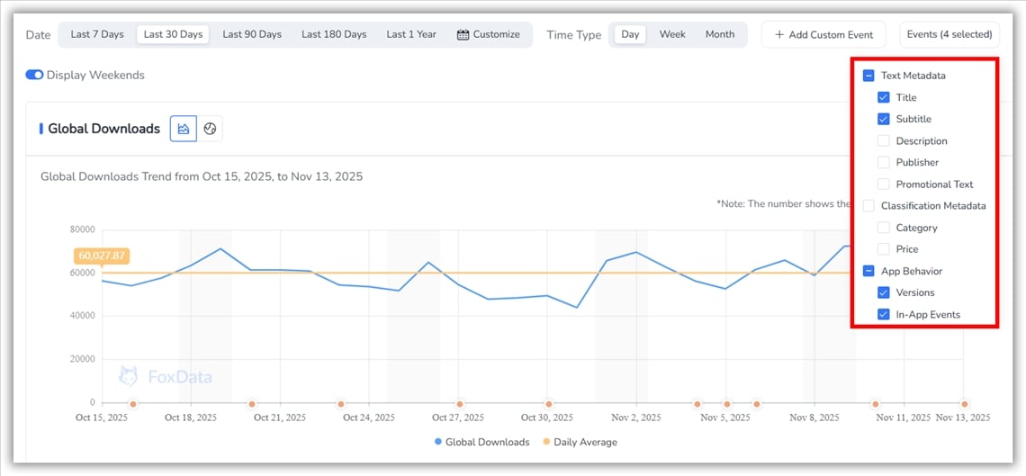 글로벌 다운로드- FoxData