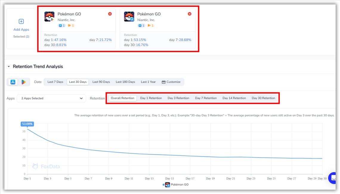 사용자 유지 분석 - FoxData