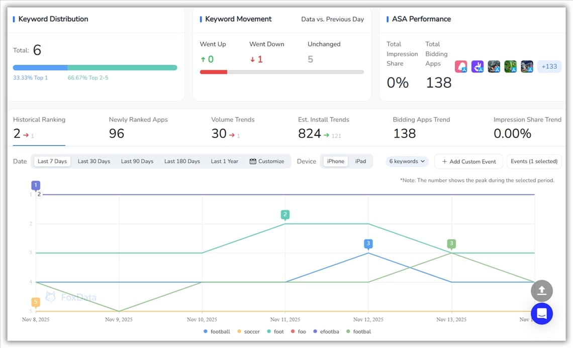 키워드 분석- FoxData