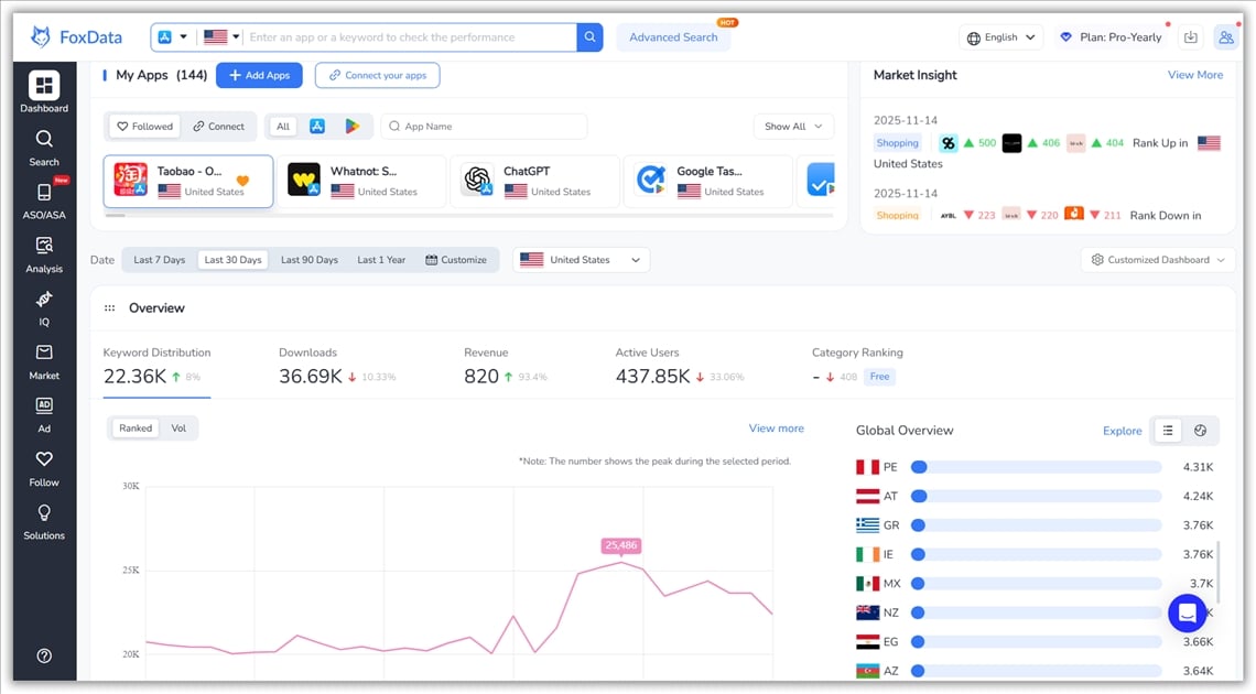 FoxData 대시보드