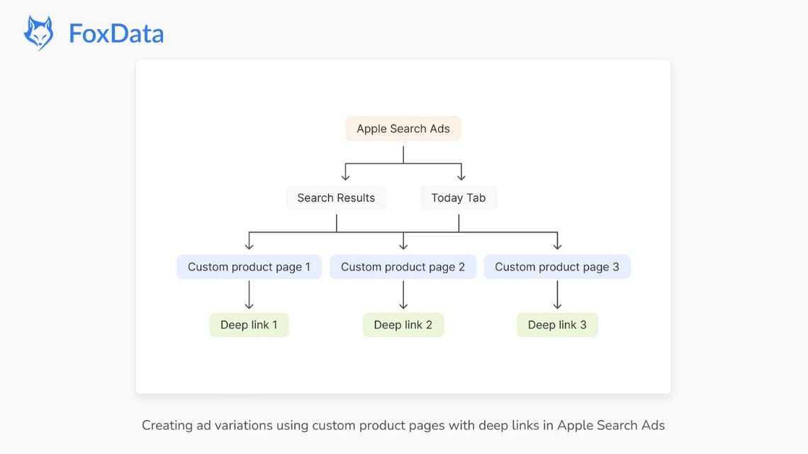 ASA CPPs with deep links