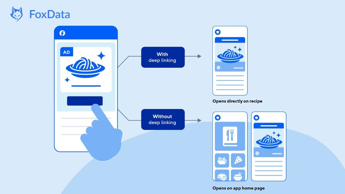 深度链接 - FoxData
