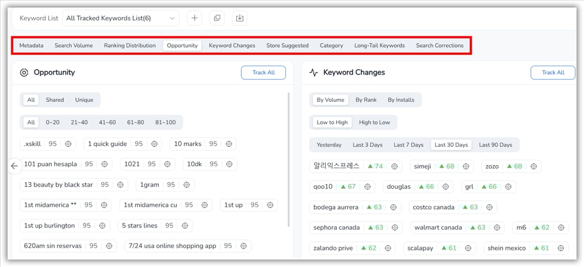 Keyword Analytics- FoxData