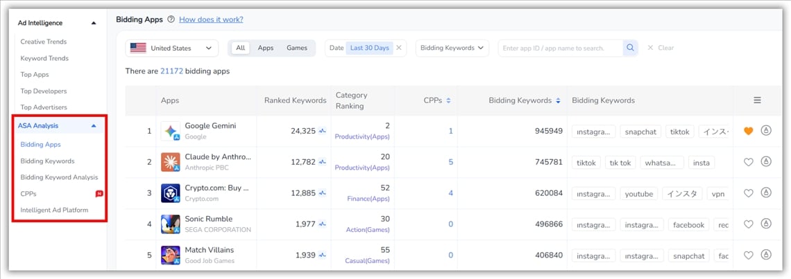 ASA Analysis- FoxData