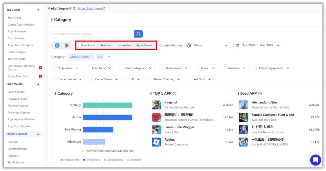 市场细分 - FoxData
