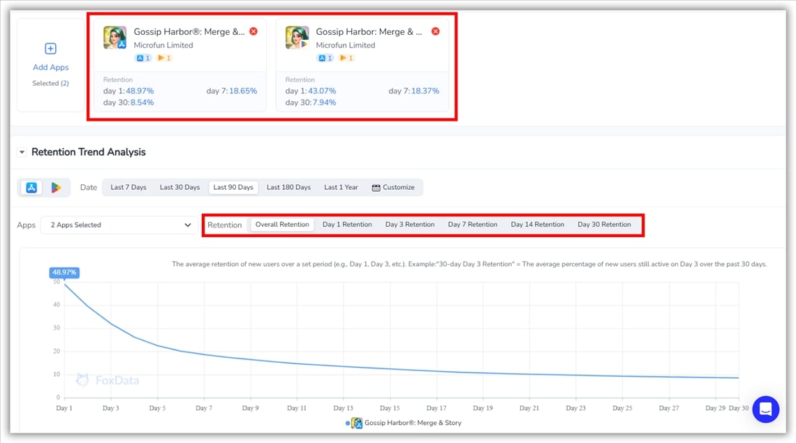 用户留存分析工具 - FoxData