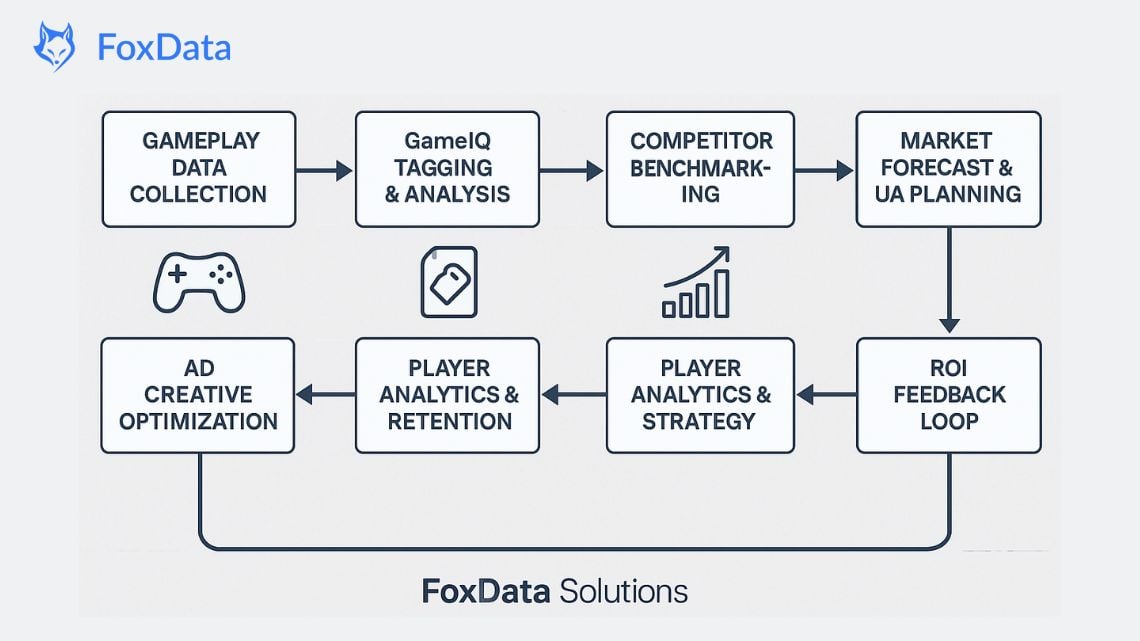 FoxData移动游戏解决方案