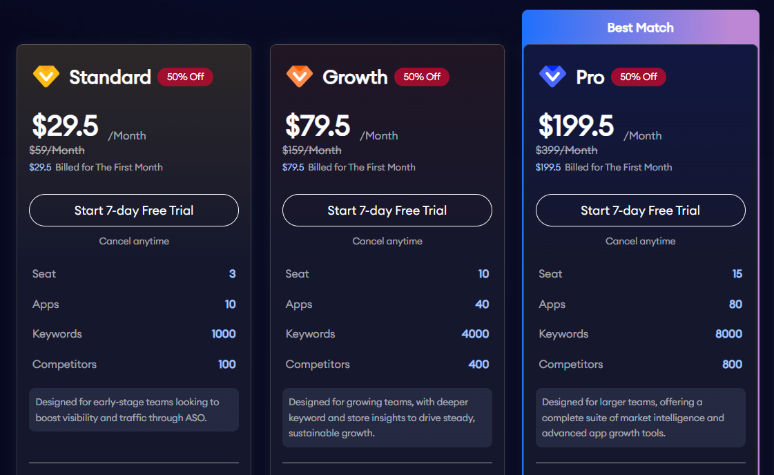 FoxData Black Friday Pricing 2025