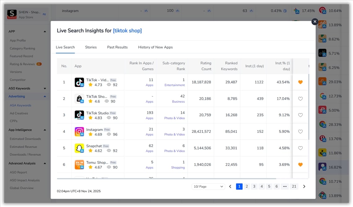 ライブ検索インサイト - FoxData