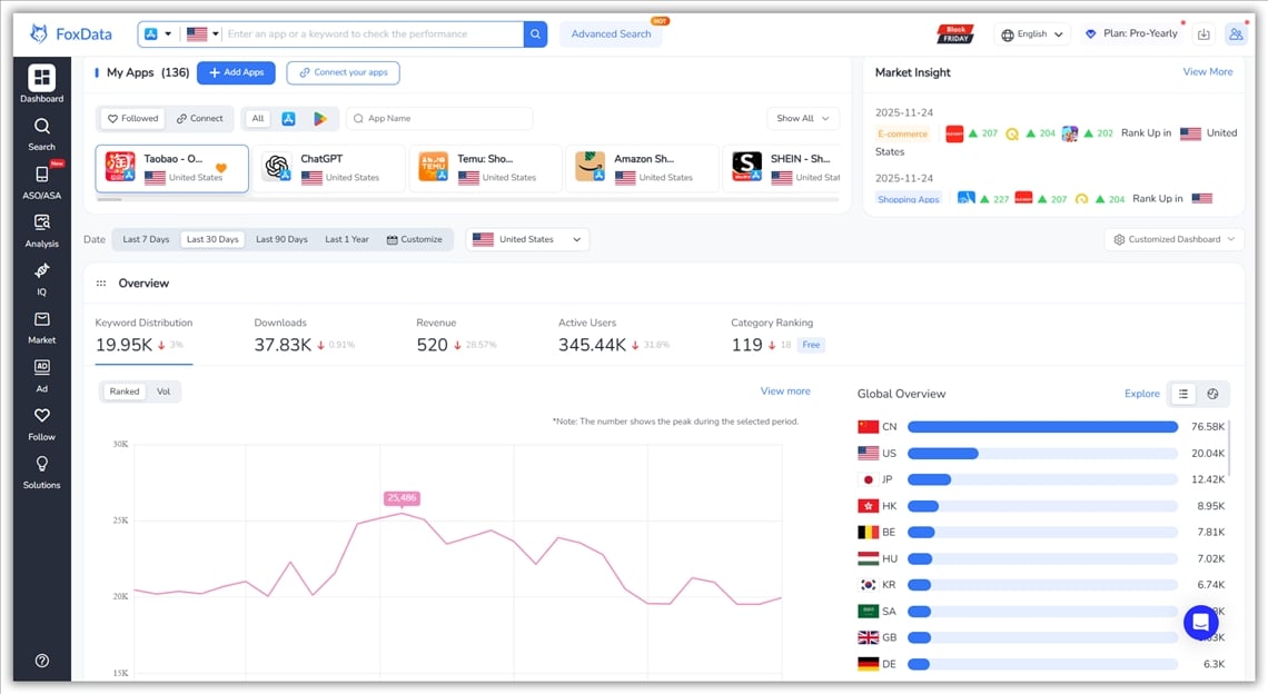 FoxDataダッシュボード