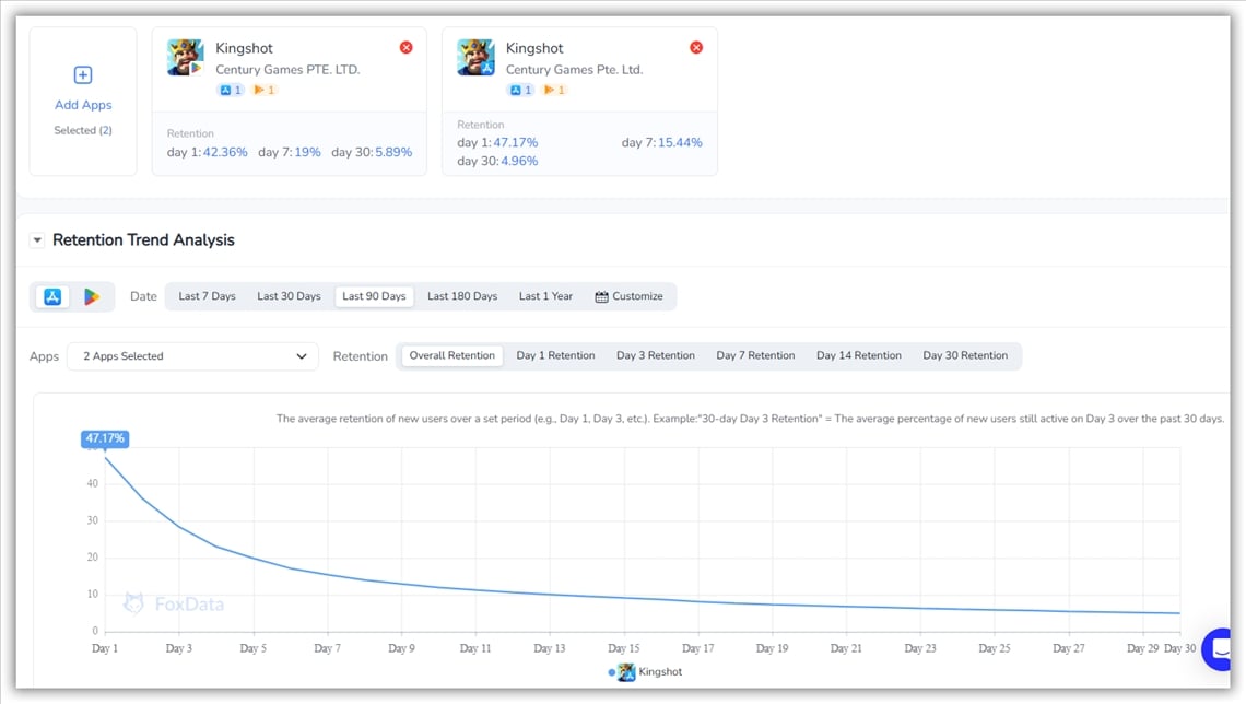 User Retention Analysis Tool- FoxData