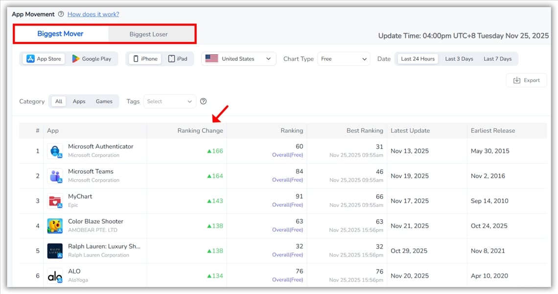 App Movement- FoxData