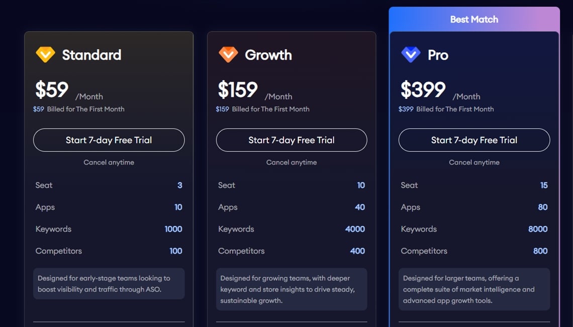 FoxData Black Friday Pricing 