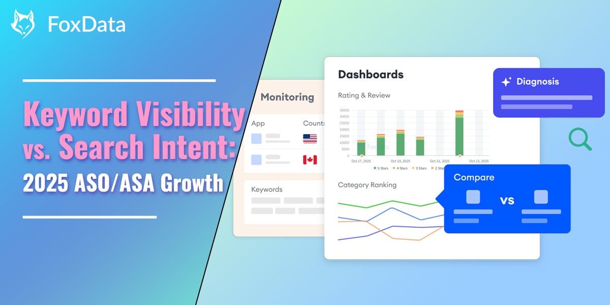 Keyword Visibility vs. Search Intent: ASO/ASA Agencies’ 2025 Growth Guide