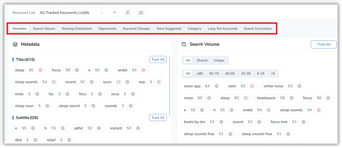 FoxData Keyword Analytics Tools