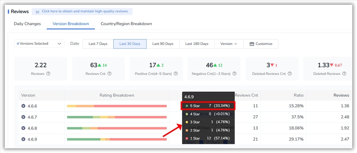 Review Management Tools- FoxData