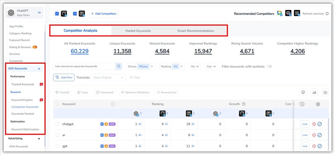 ASO Keywords- FoxData