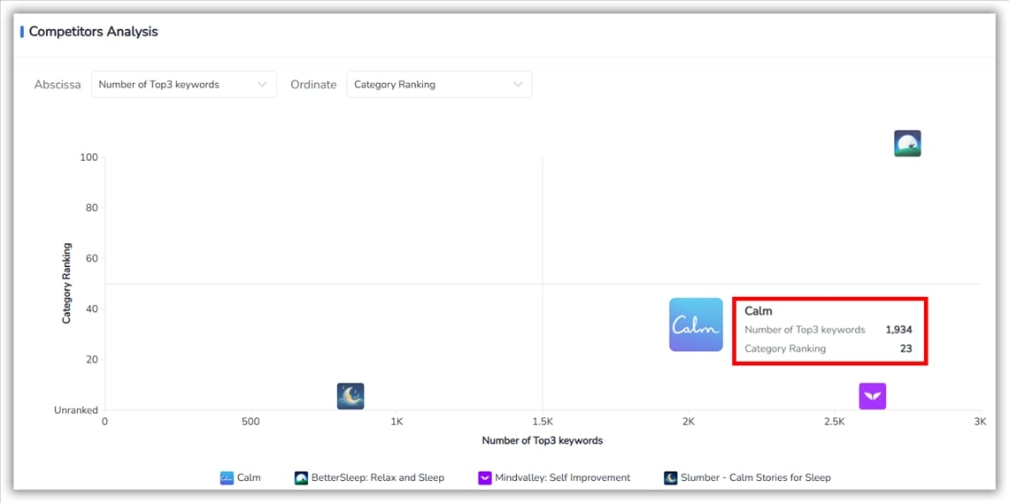 Competitors Analysis- FoxData