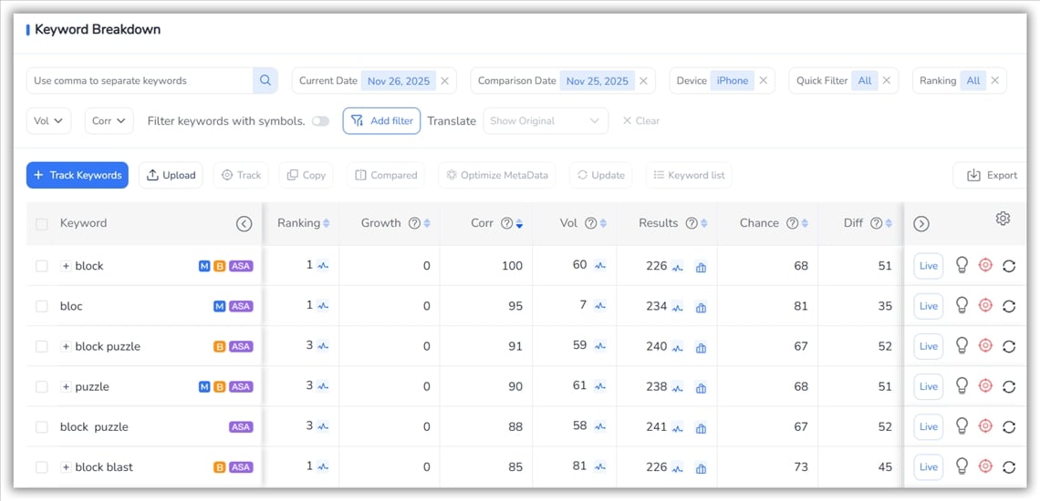 Аналитика ключевых слов - FoxData