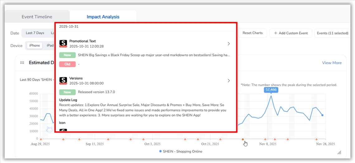 Анализ влияния ASO — FoxData